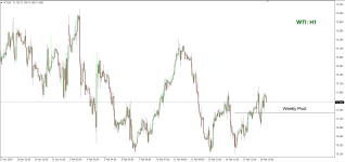 WTI Oil 2025-02-19.png