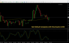 MT$_Set Default template with Stochastic & MA.png