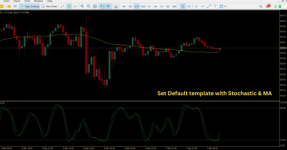 MT5_Set Default template with Stochastic & MA.png