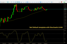 MT5_Set Default template with Stochastic & MA.png