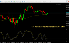 Set Default template with Stochastic & MA.png