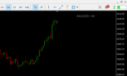 MT5 Time Frame Symbol Display.png